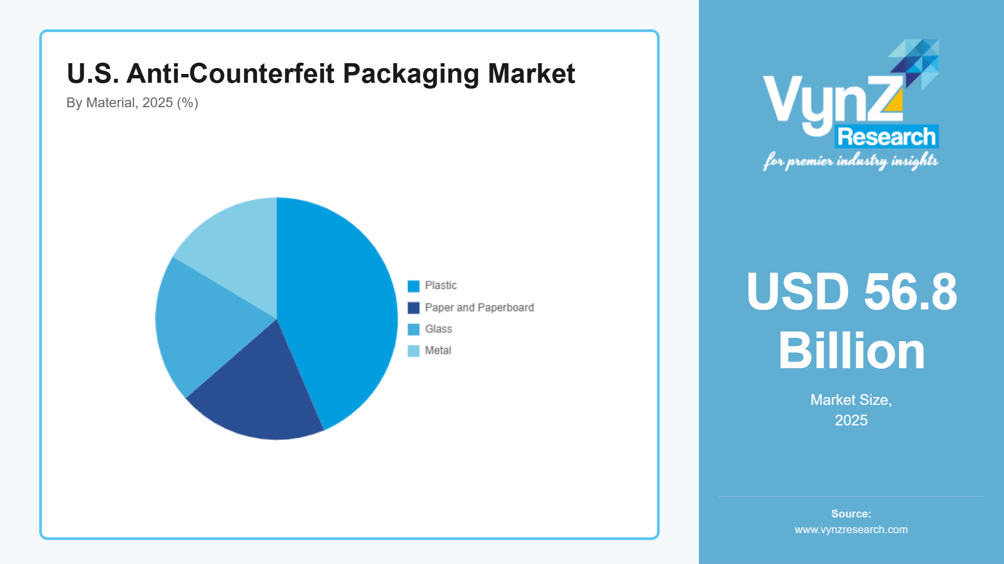 U.S. Anti-Counterfeit Packaging Market